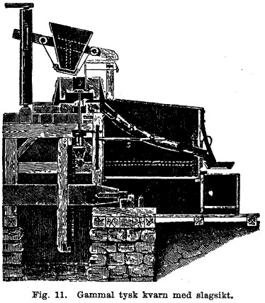 Fig 11. Tysk kvarn