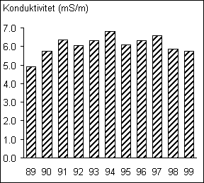 Skagern kond