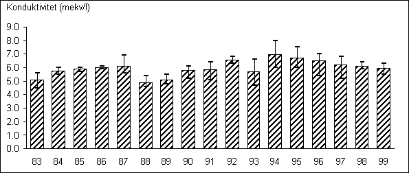 Gullspång 1005 kond