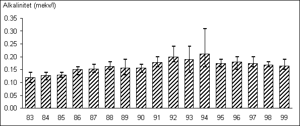 Gullspång 1005 alk