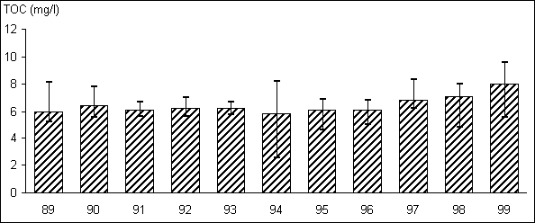 Gullspång 1005 TOC