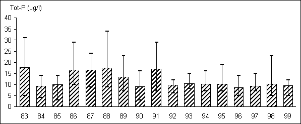 Gullspång 1005 tot-P