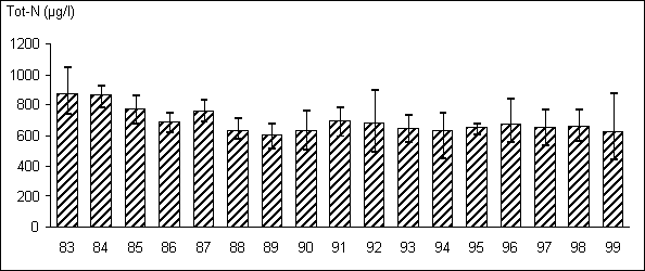 Gullspång 1005 tot-N