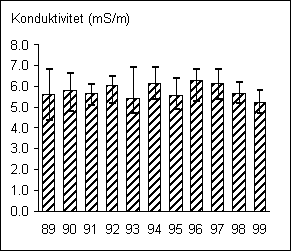 Åtorp 1021 kond