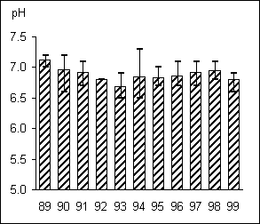 Åtorp 1021 pH