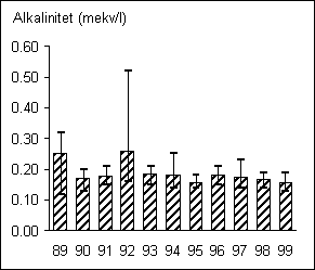 Åtorp 1021 alk