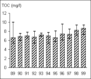 Åtorp 1021 TOC