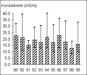 Hovaån 1101 kond