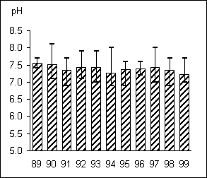 Hovaån 1101 pH