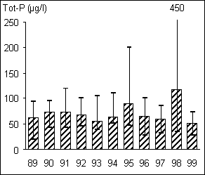 Hovaån 1101 tot-P