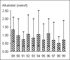 Hovaån 1101 alk