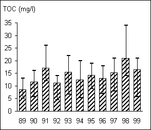 Hovaån 1101 TOC