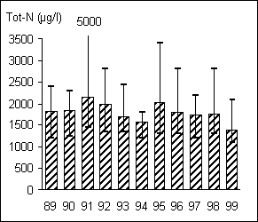 Hovaån 1101 tot-N